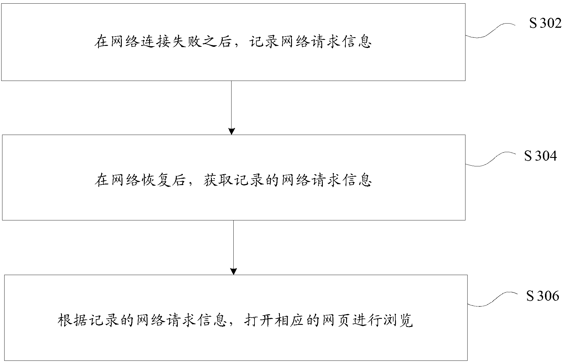 Method and device for browsing webpage