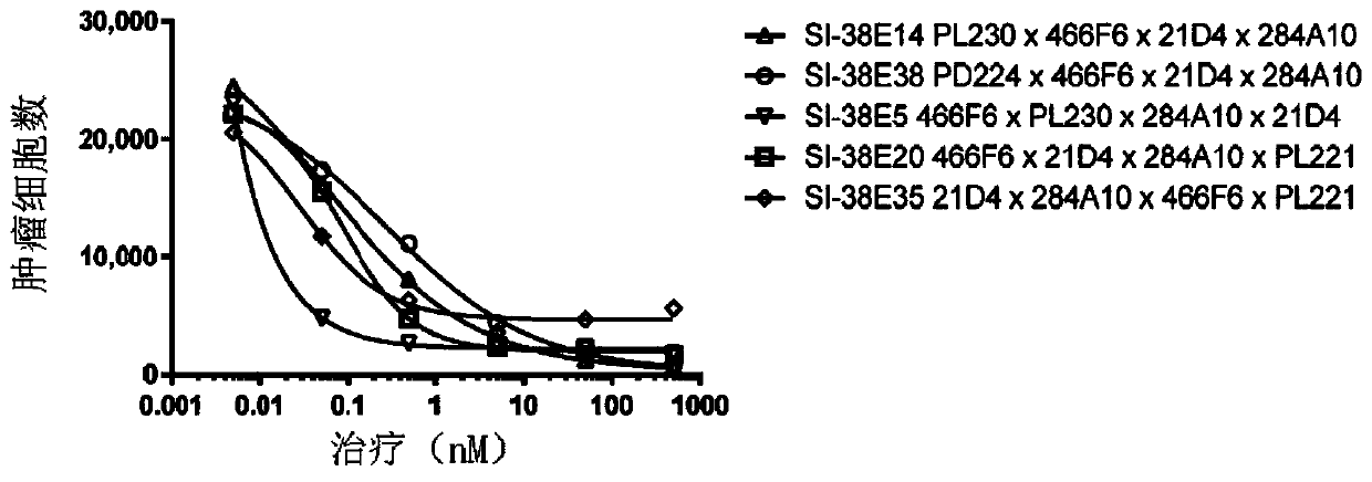 Multi-specific antibodies and methods of making and using thereof