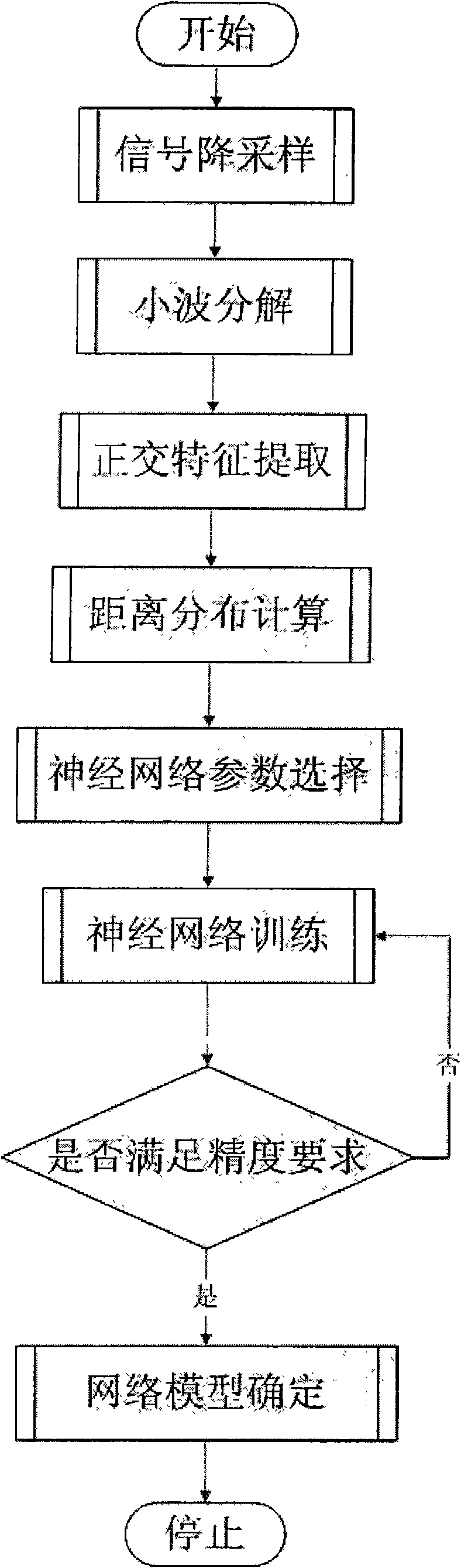 Event pre-warning and classifying method by external safety pre-warning and positioning system of photoelectric composite cables