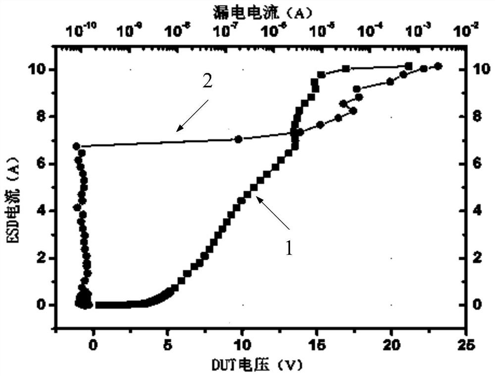 Electrostatic protection method of integrated circuit