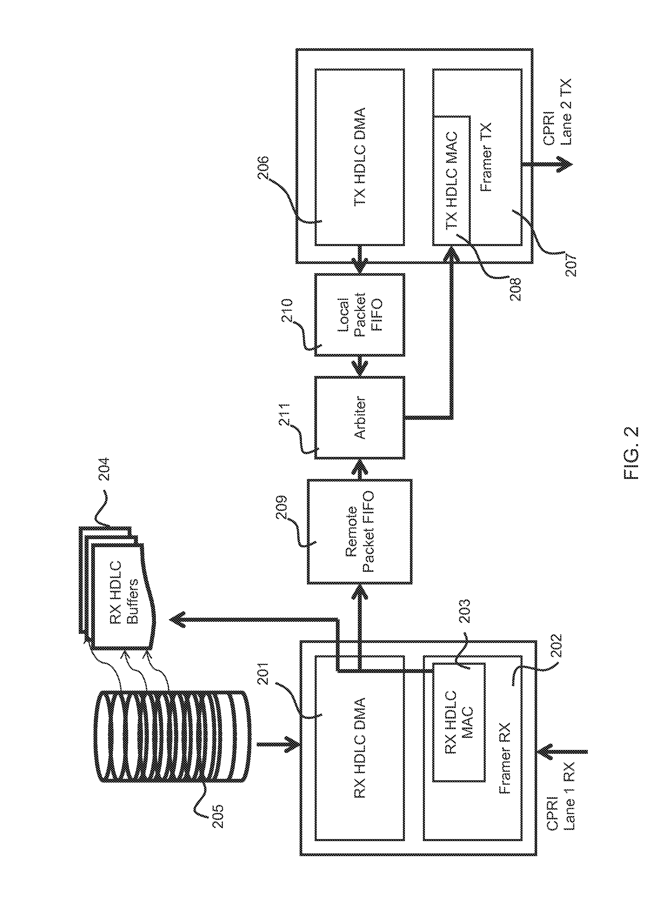 Apparatus, system and method for controlling packet data flow
