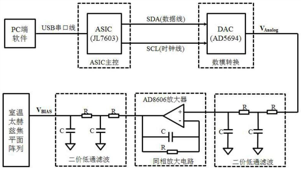 A room temperature terahertz focal plane array bias voltage adjustment circuit and its application method