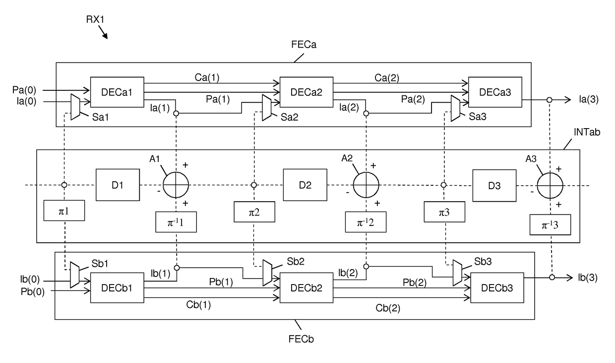 Optical coherent receiver with forward error correction