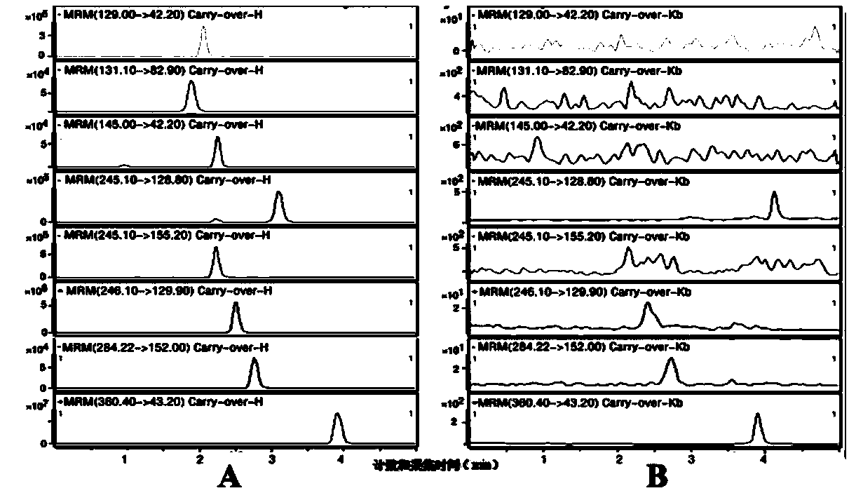 Kit for simultaneously detecting capecitabine and its metabolite in blood plasma and detection method and application thereof
