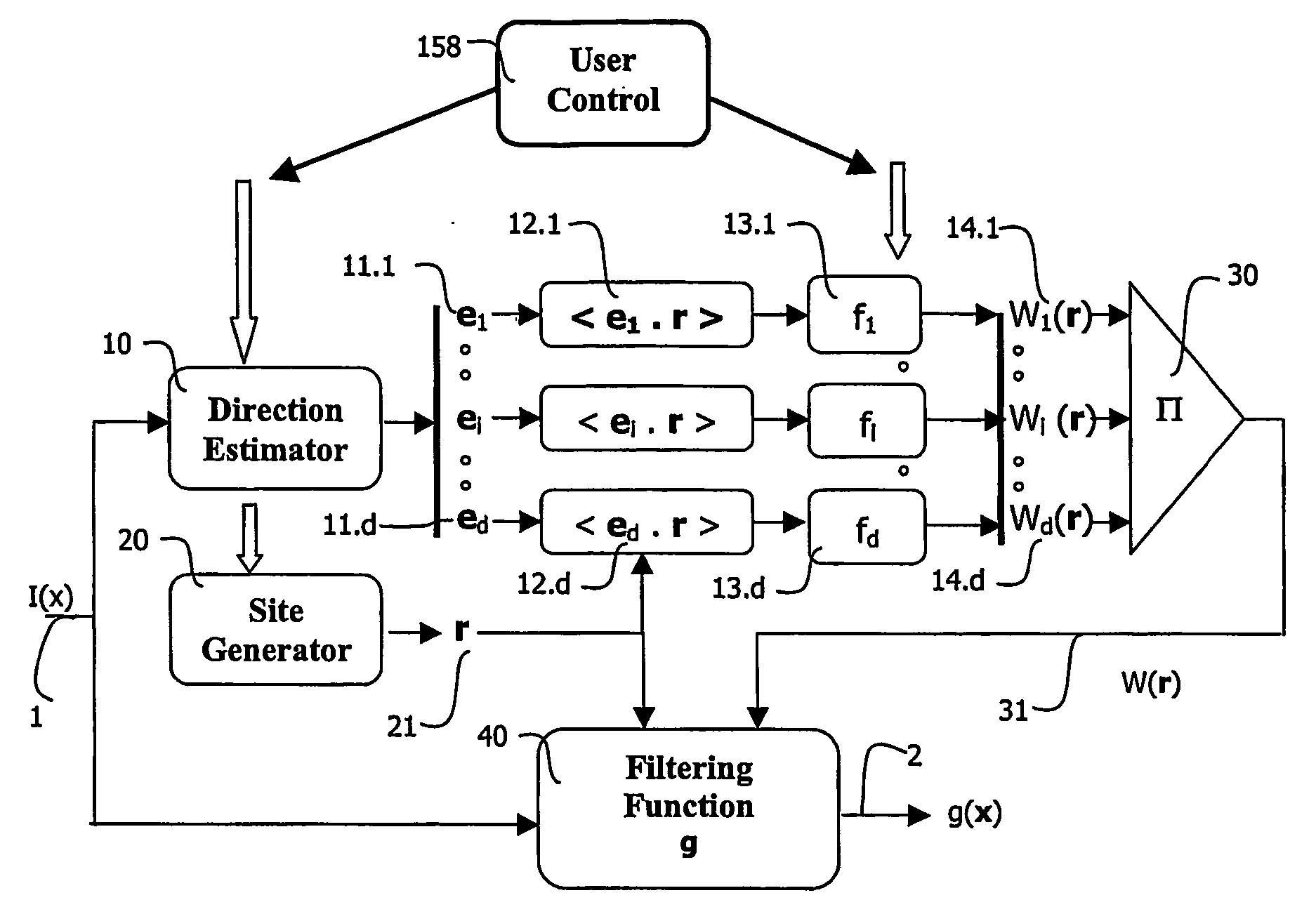 Image viewing and method for generating filters for filtering image feaures according to their orientation