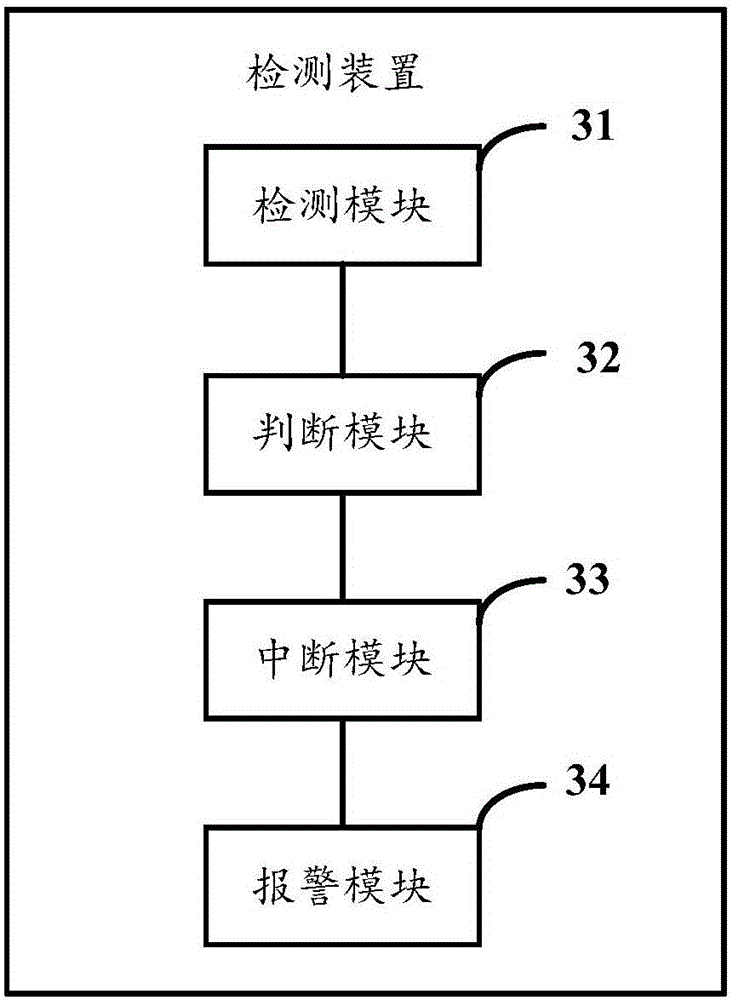 Detection method, detection device and charger