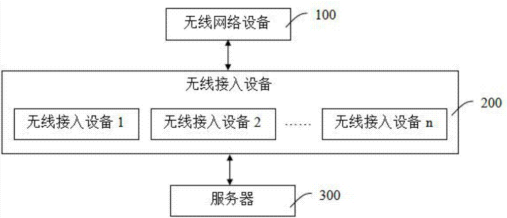 WiFi sharing system and method, wireless network device and router