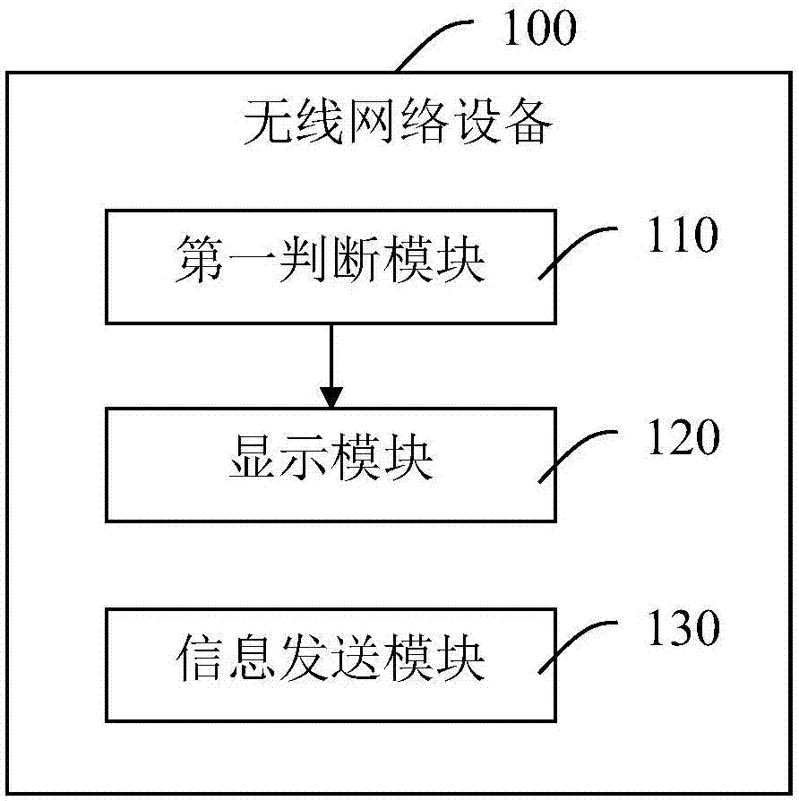 WiFi sharing system and method, wireless network device and router