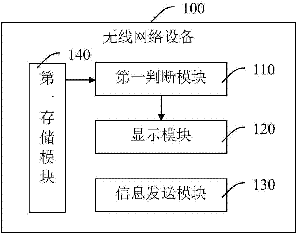 WiFi sharing system and method, wireless network device and router