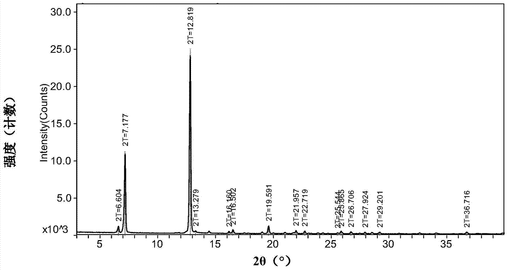 Febuxostat crystal form A and preparation method thereof