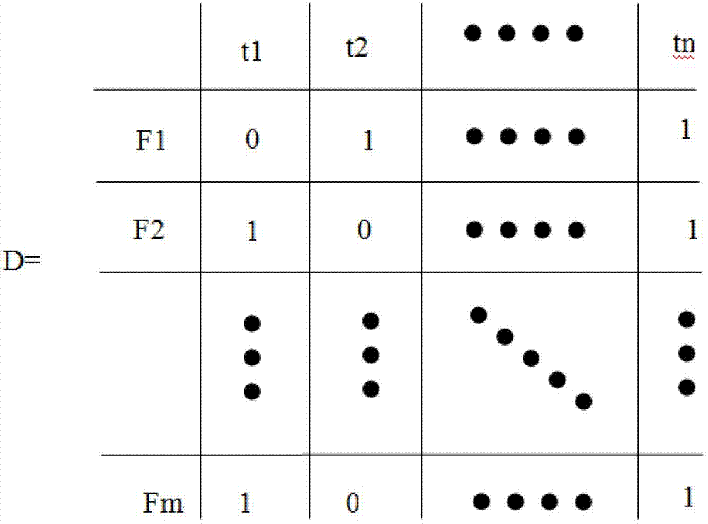 Implementation method for test optimization of complex system