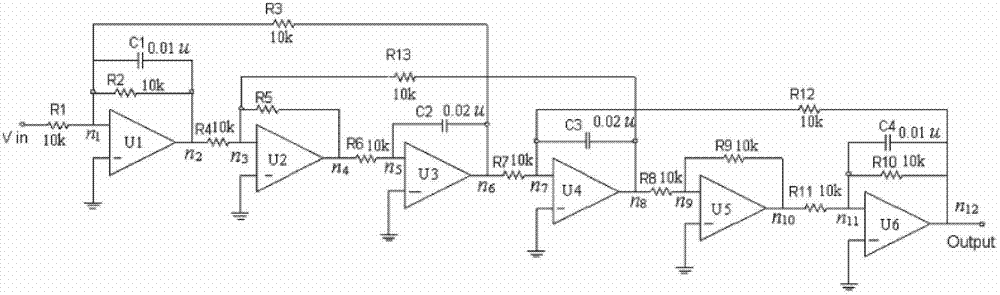 Implementation method for test optimization of complex system