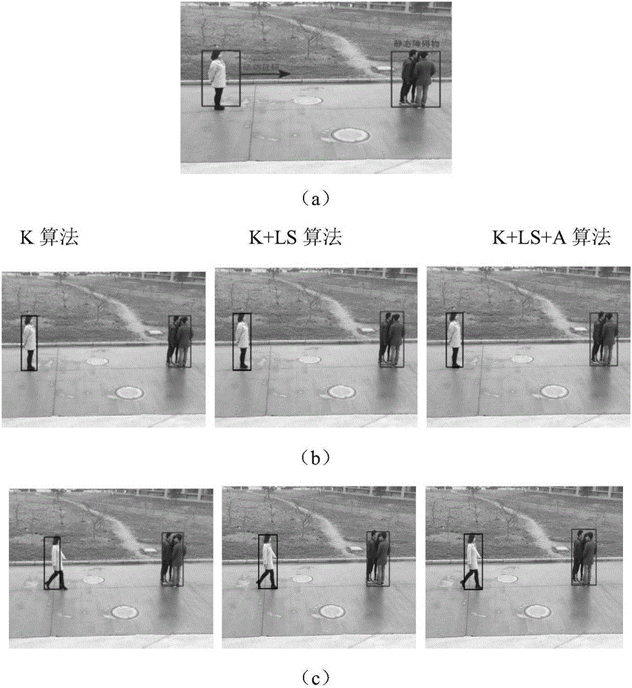 Pedestrian tracking method based on least square locus prediction and intelligent obstacle avoidance model