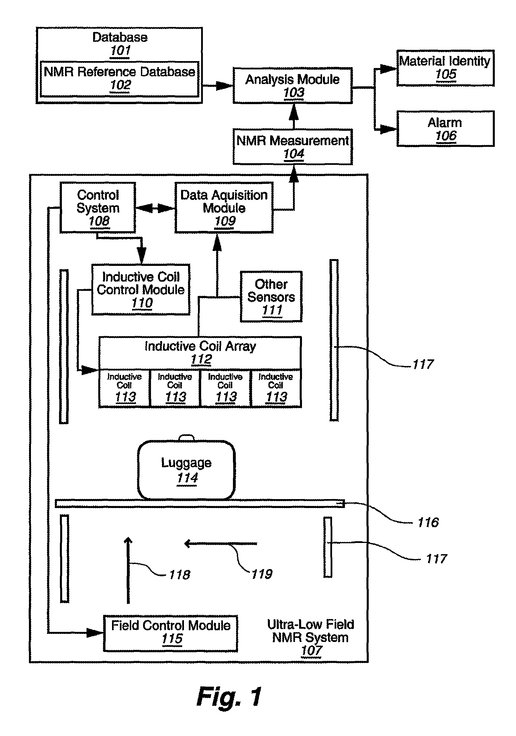 Ultra-low field nuclear magnetic resonance and magnetic resonance imaging to discriminate and identify materials