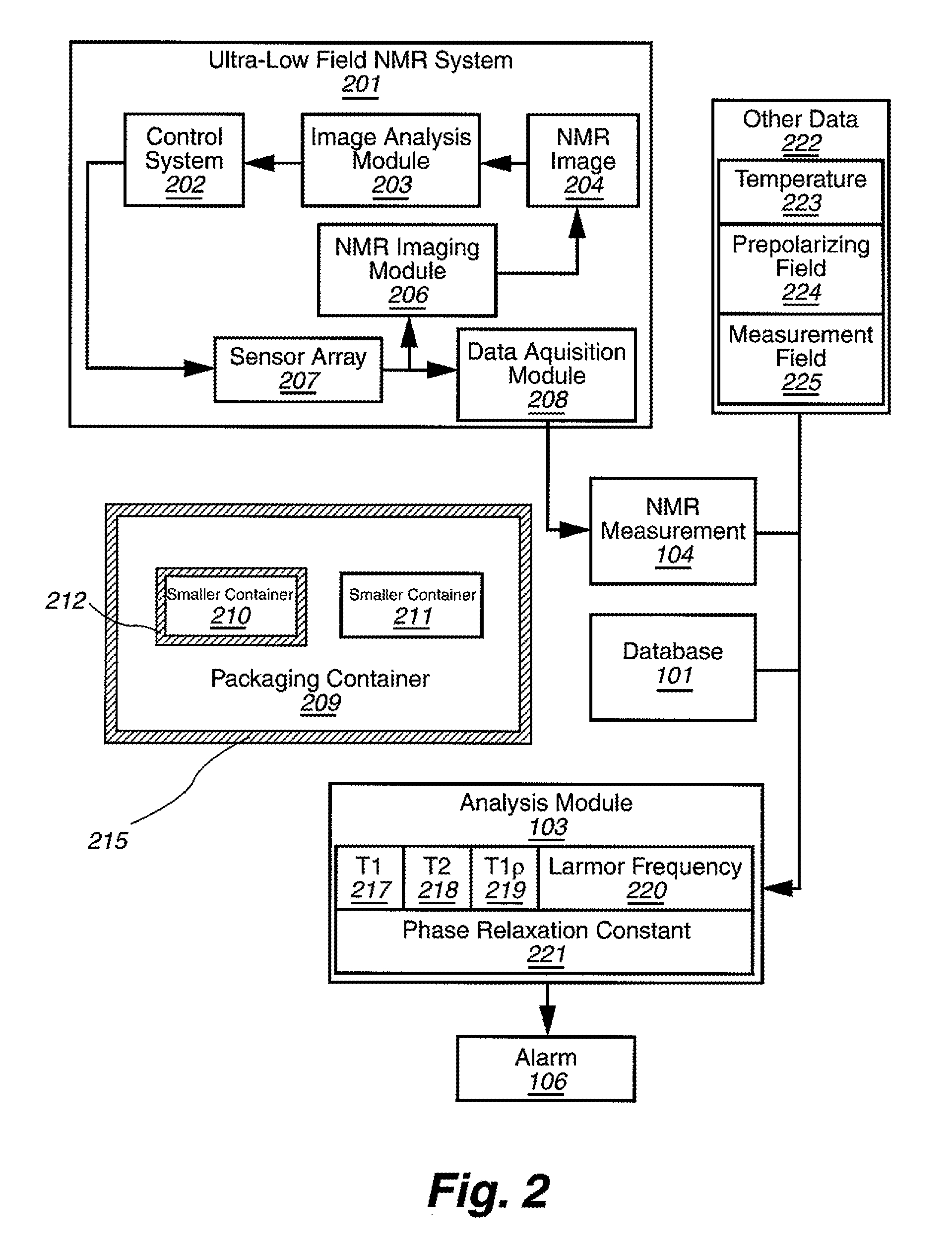 Ultra-low field nuclear magnetic resonance and magnetic resonance imaging to discriminate and identify materials