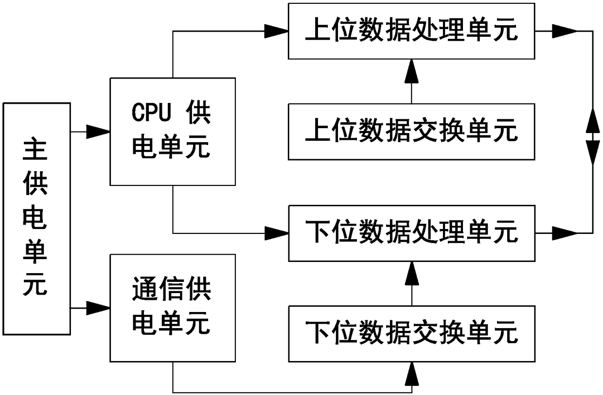 Data interface conversion system based on dual-CPU