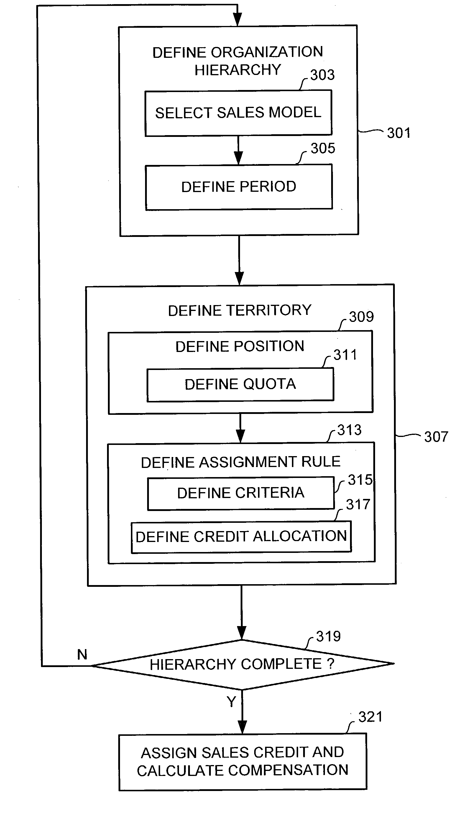 Method and system for managing time-based organization hierarchies
