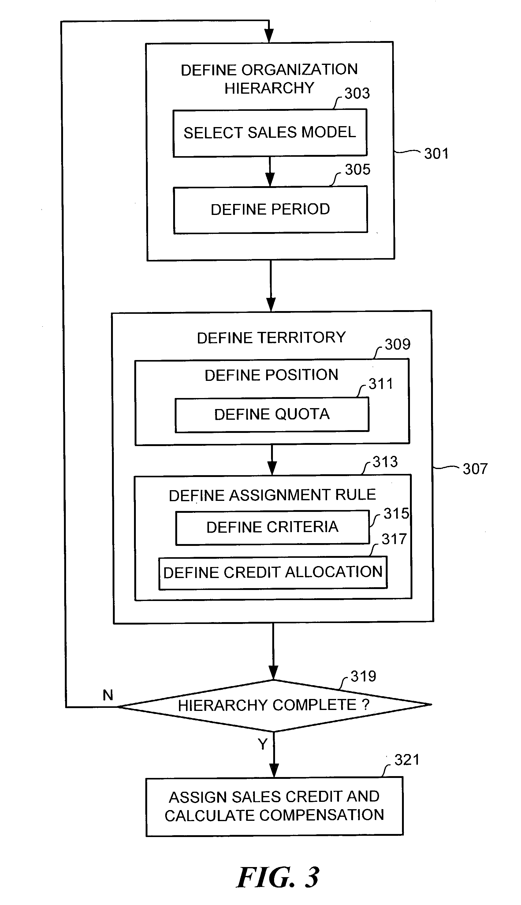 Method and system for managing time-based organization hierarchies