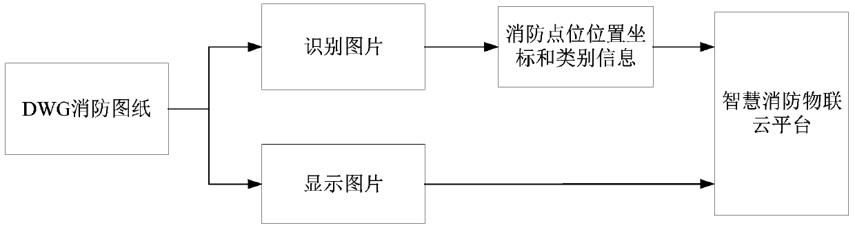 Fire-fighting point location automatic layout method applied to cloud platform
