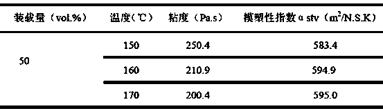 A wax-based binder for powder metallurgy forming and its preparation method and application