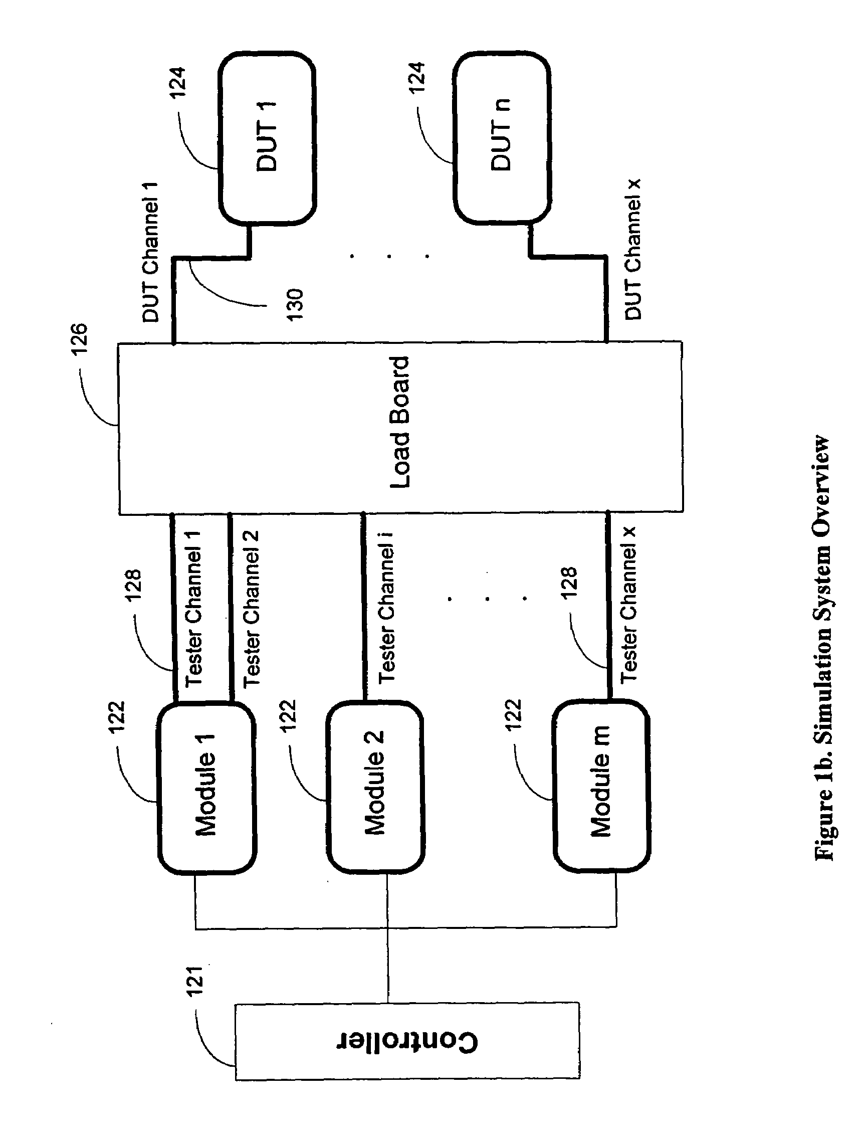 Method and system for simulating a modular test system