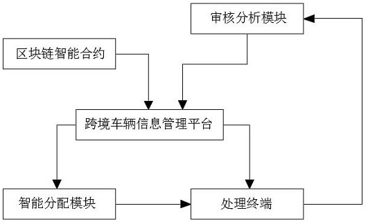 Cross-border vehicle information management service system