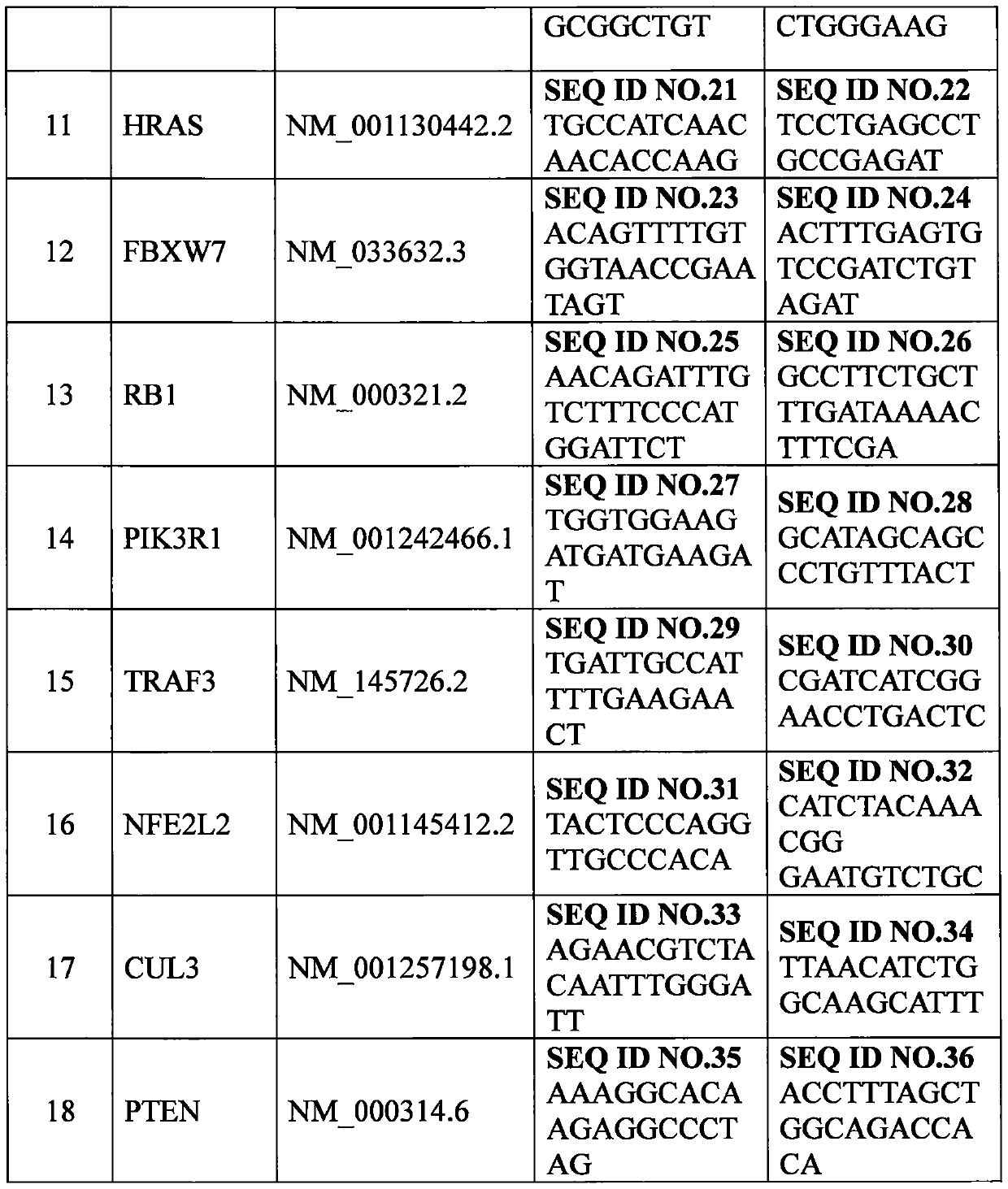 A panel of genes and their application for molecular typing of squamous cell carcinoma of the head and neck