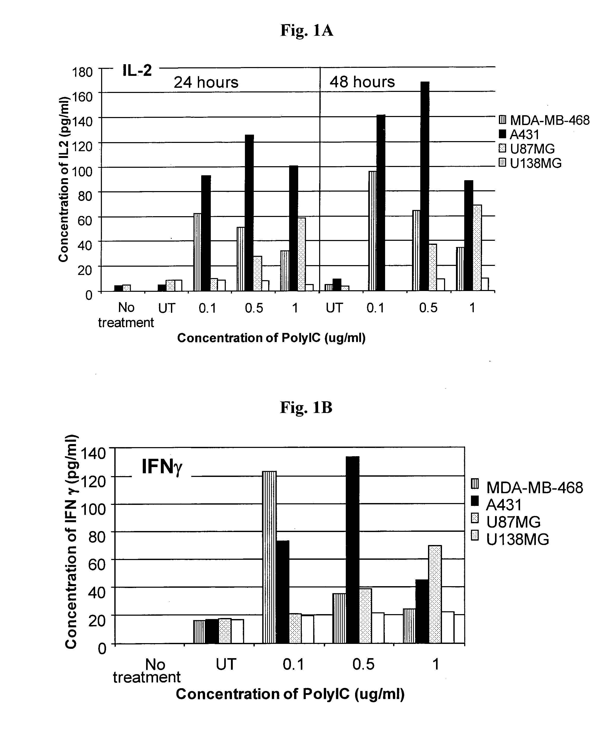 Egfr-homing double-stranded RNA vector for systemic cancer treatment