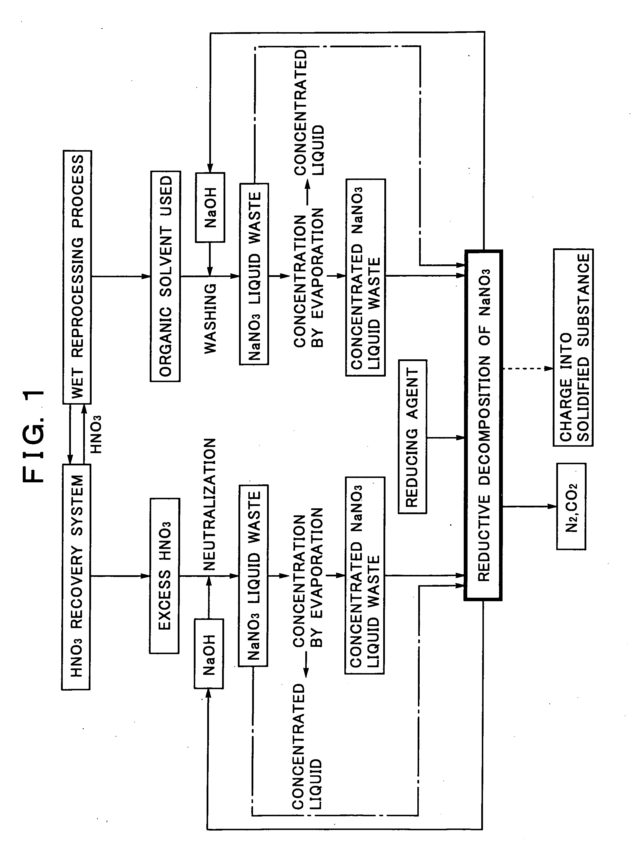 Sodium Salt Recycling Process for Use in Wet Reprocessing Process of Spent Nuclear Fuel