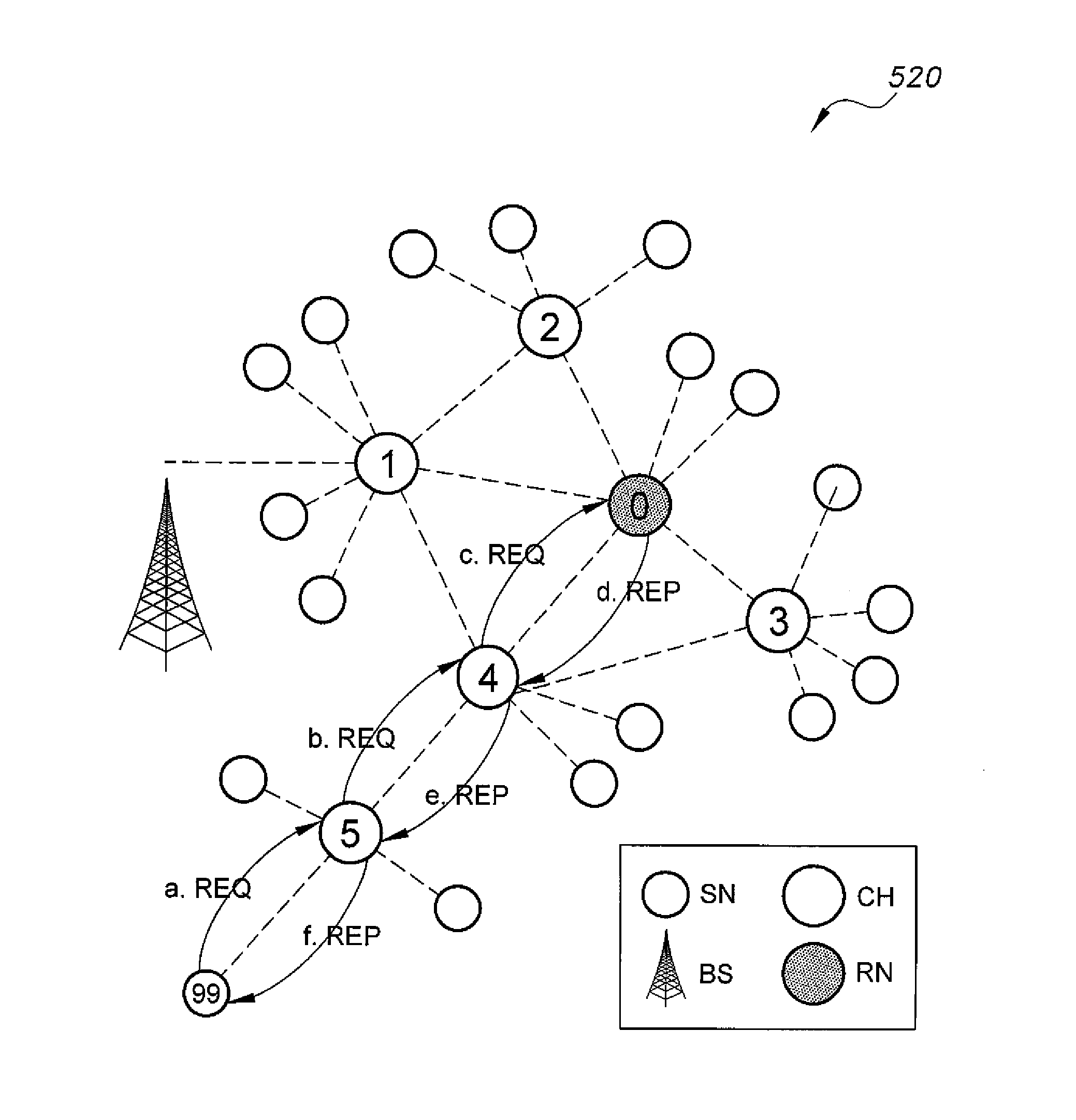 Recursive time synchronization protocol method for wireless sensor networks