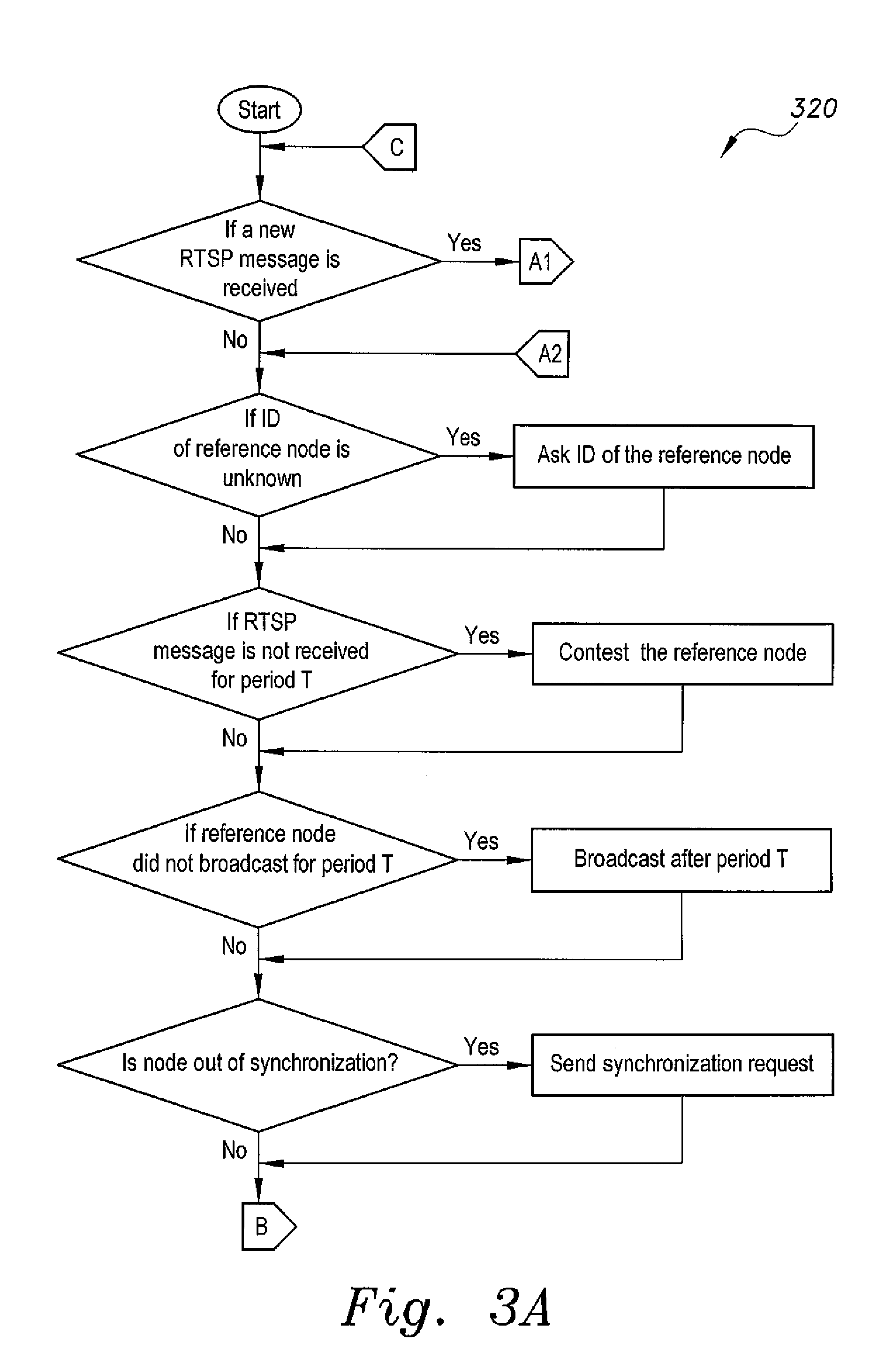 Recursive time synchronization protocol method for wireless sensor networks