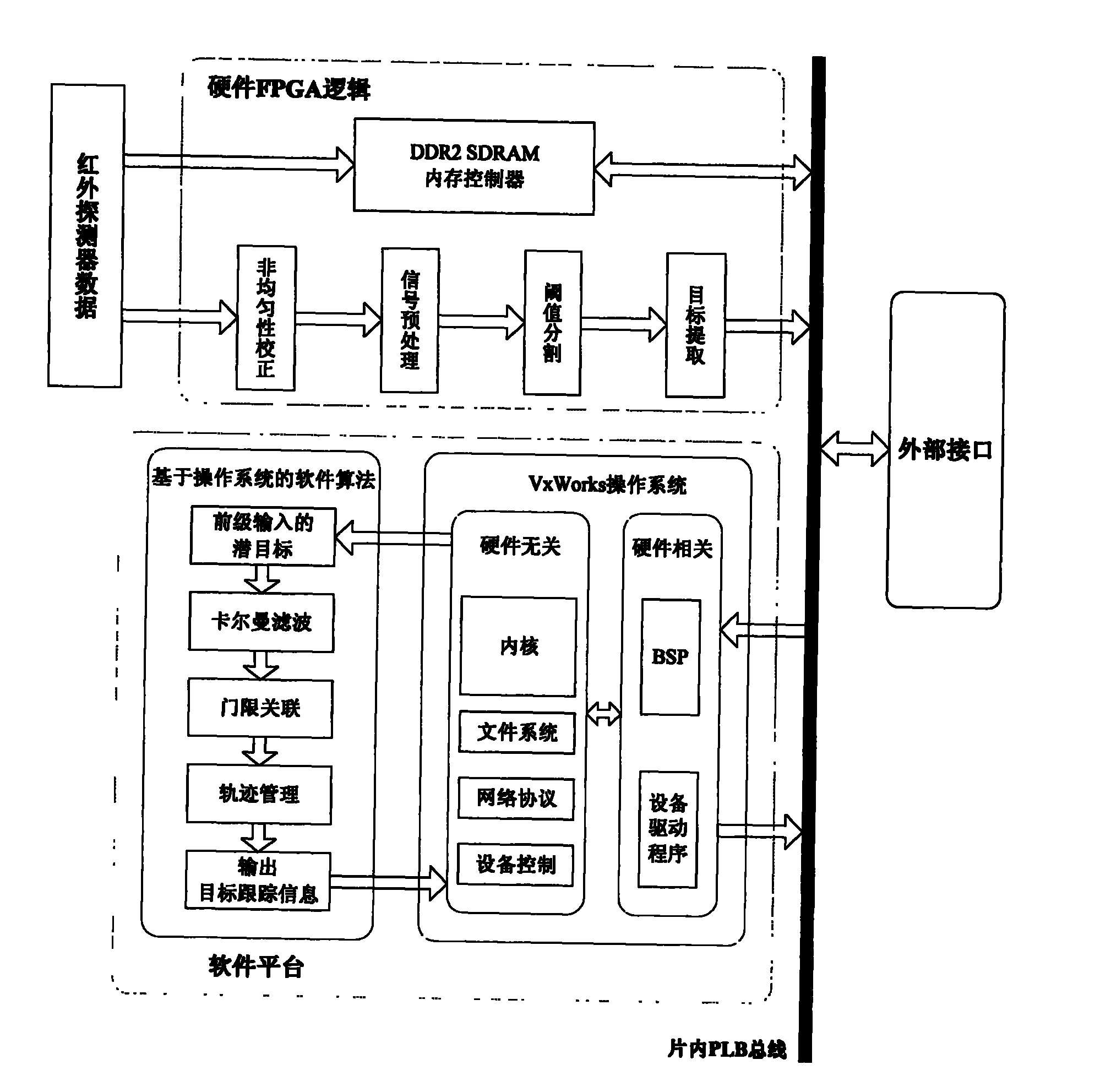 Embedded infrared real-time signal processing system