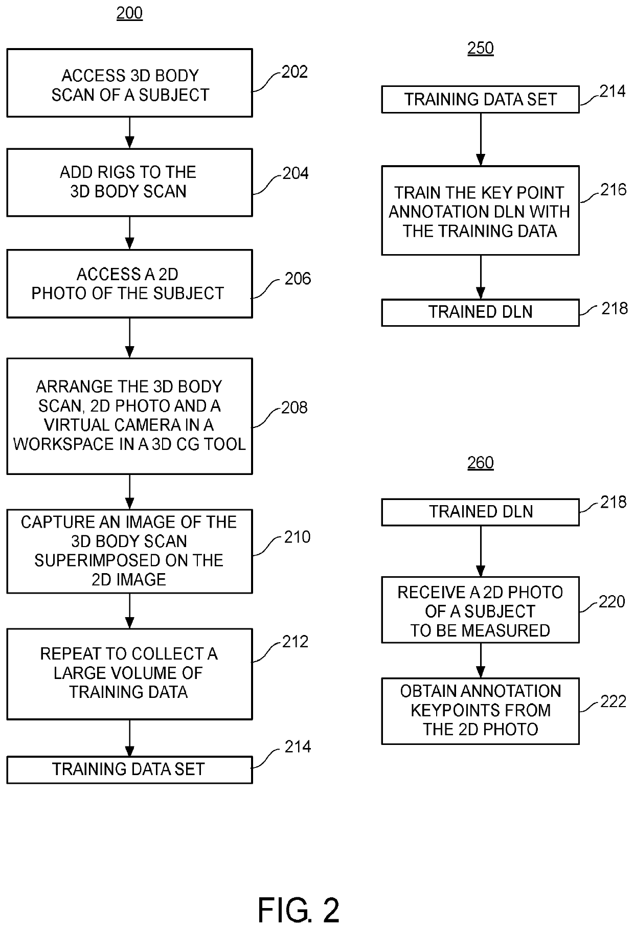 Methods and systems for generating 3D datasets to train deep learning networks for measurements estimation