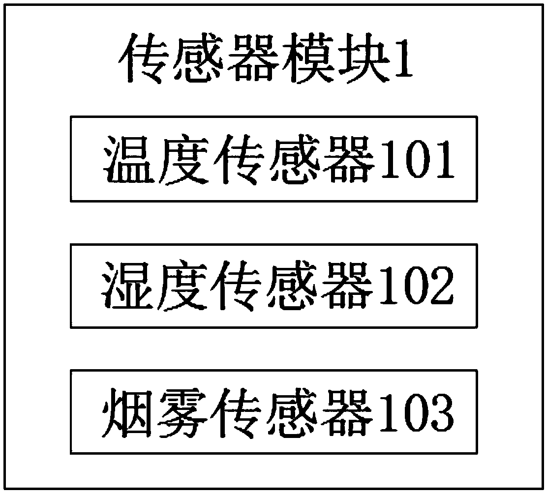 Moving polling managing system and using method thereof