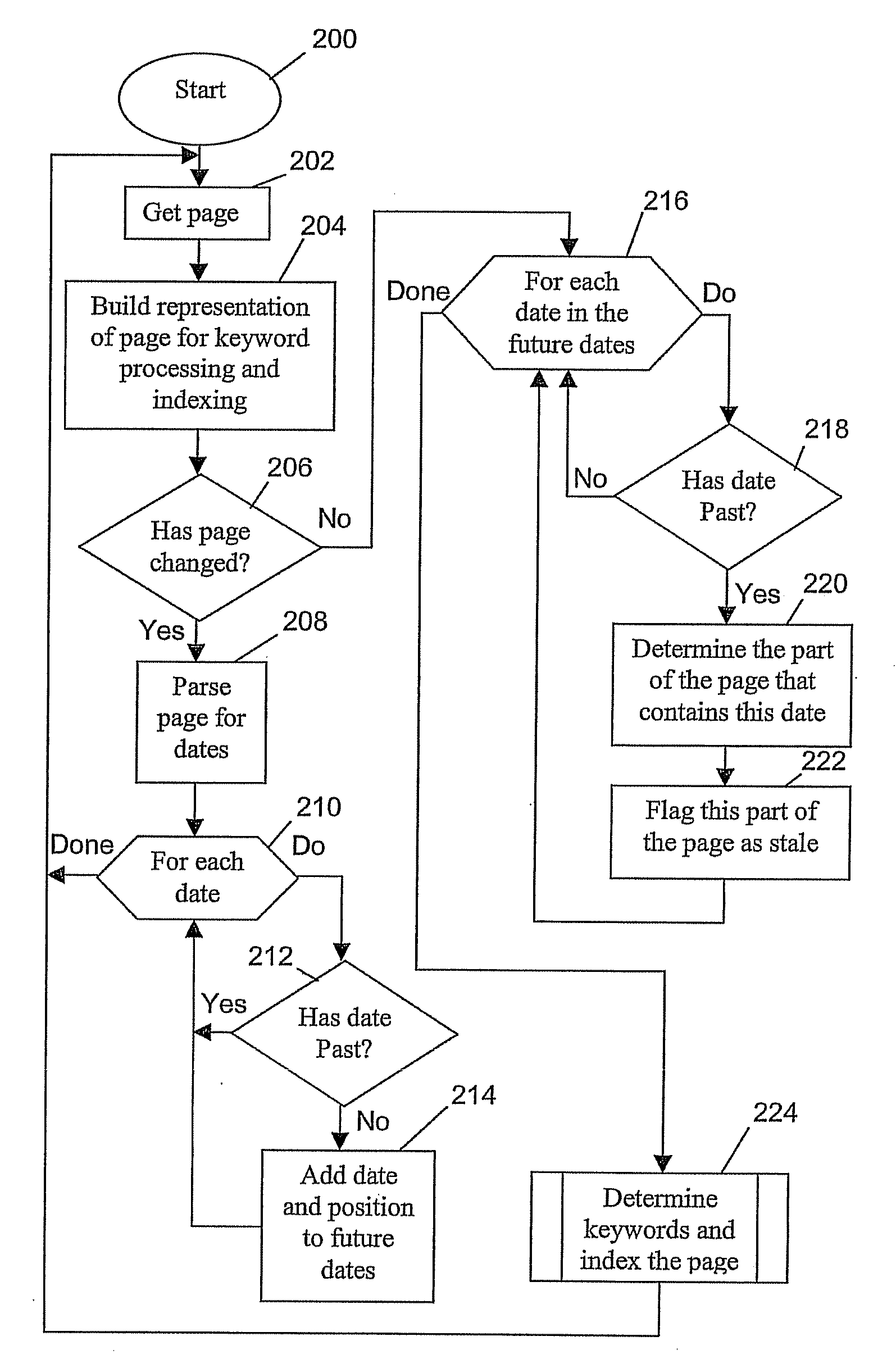 Method and system for variable keyword processing based on content dates on a web page