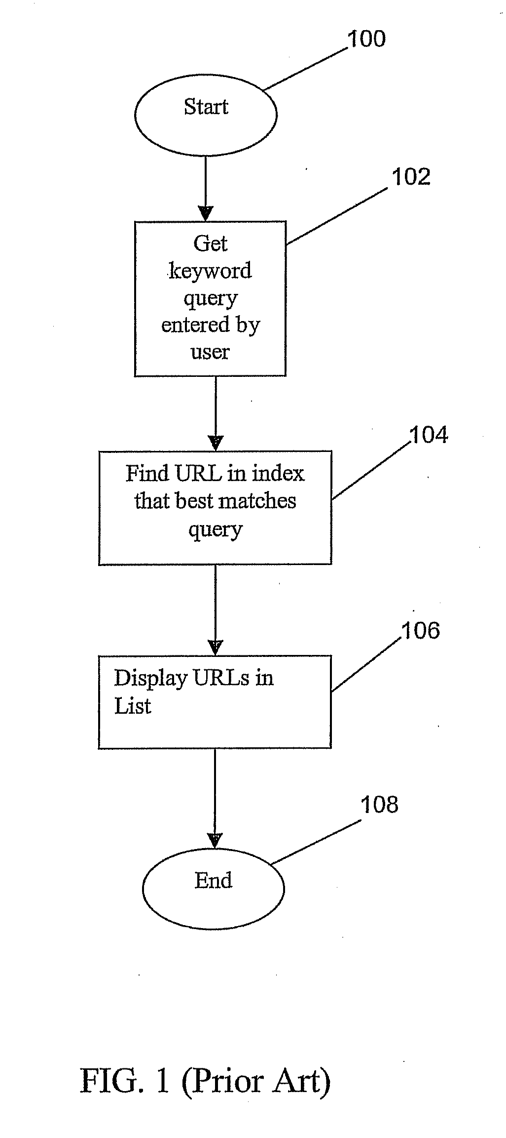 Method and system for variable keyword processing based on content dates on a web page