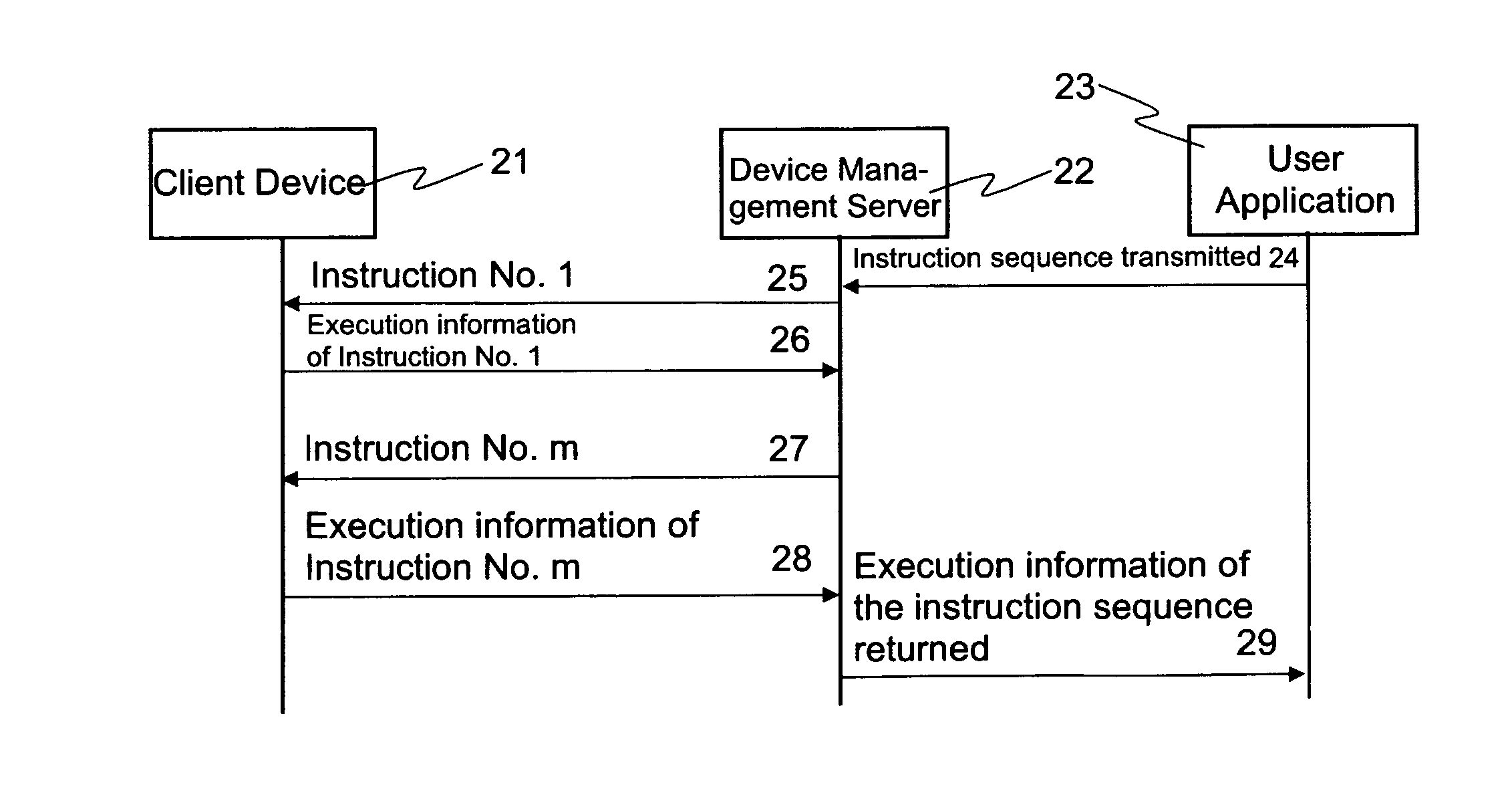 Method and device arrangement for managing a user application/device management server/client device environment