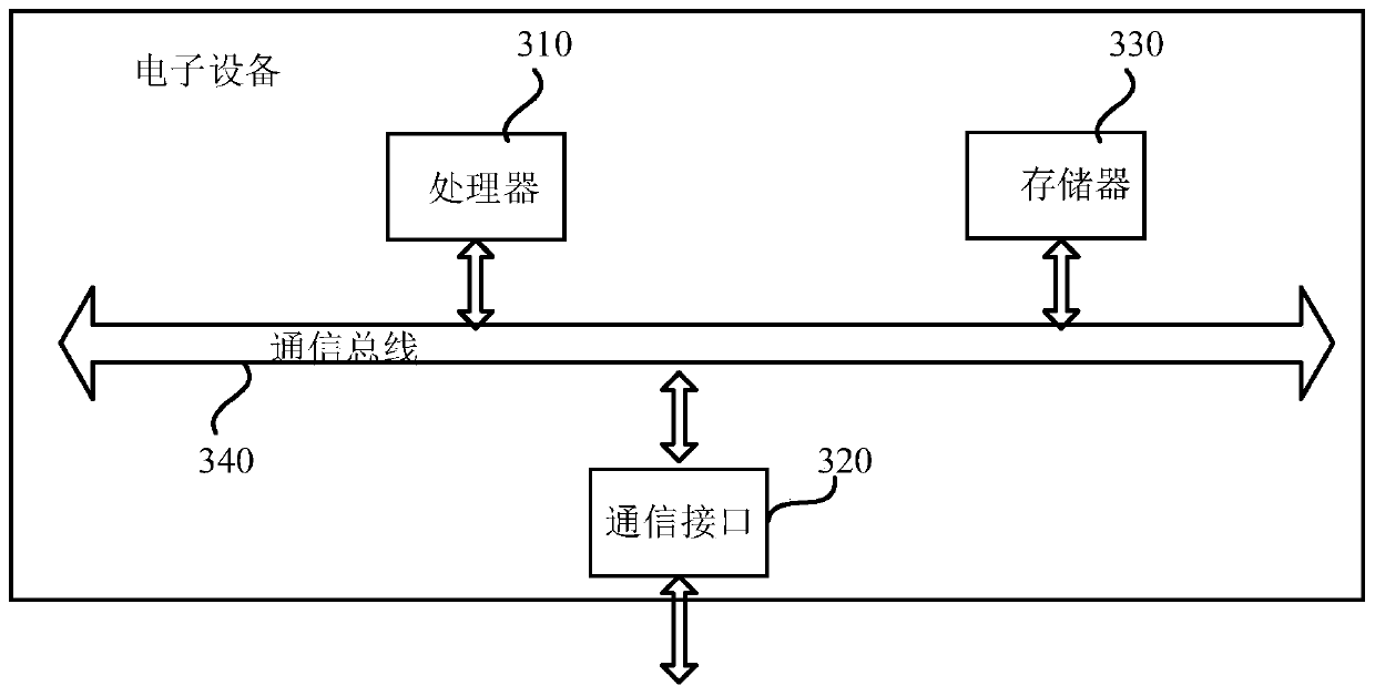 Calculation method and device for capacity subsidy of compressed air energy storage system