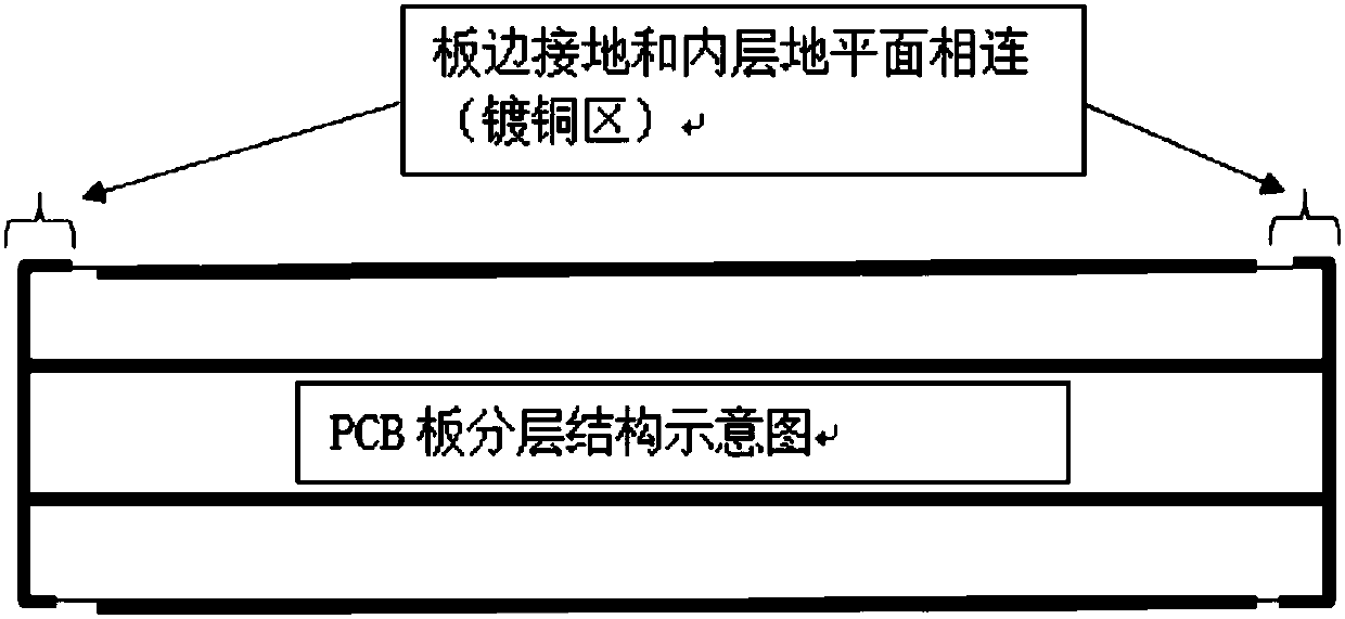 Printed circuit board (PCB) design method for preventing electromagnetic interference (EMI)