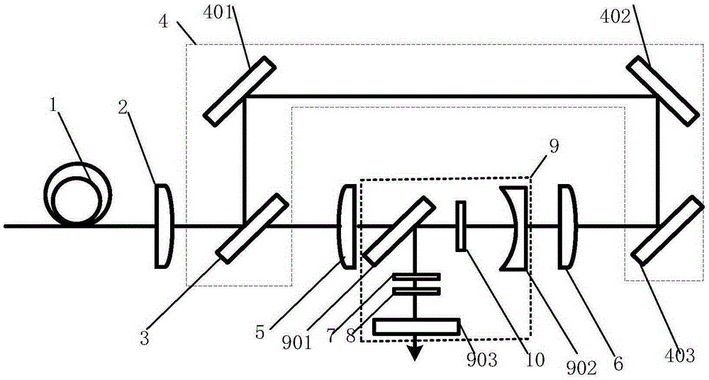 Solid-state laser generating green continuous laser and method thereof
