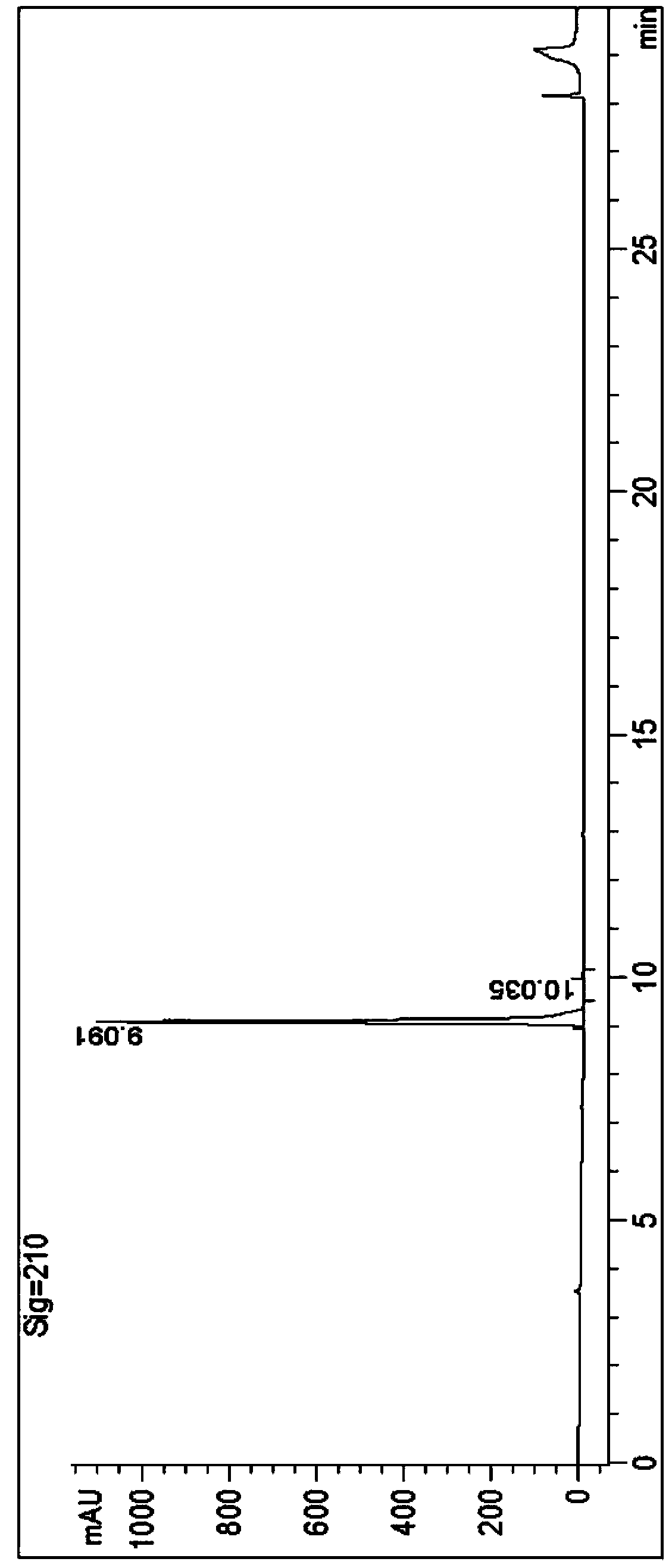 One-pot synthetic method for N-t-butyl-aminocarbonyl-3-methyl-L-valine