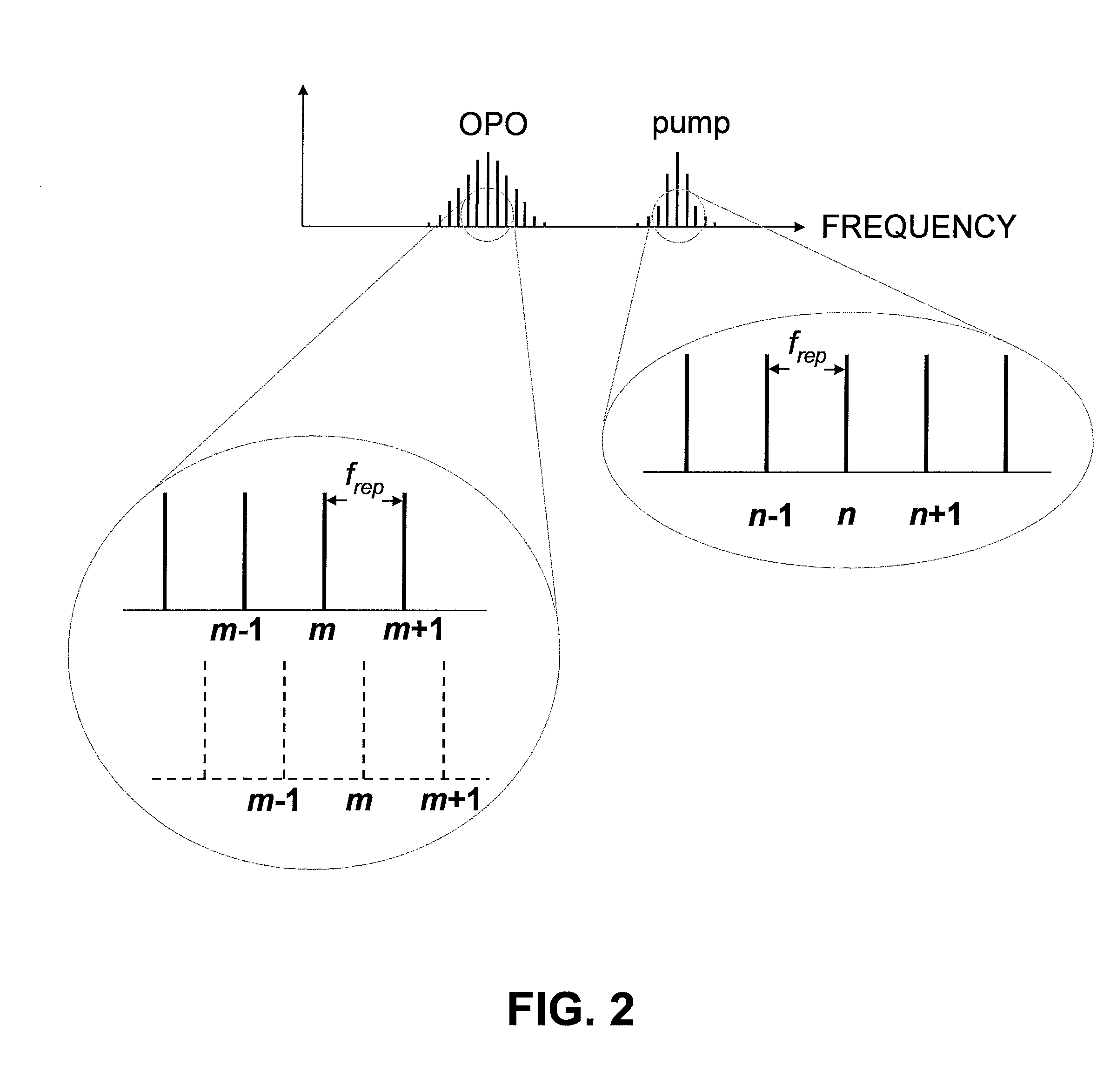 Infrared frequency comb methods, arrangements and applications