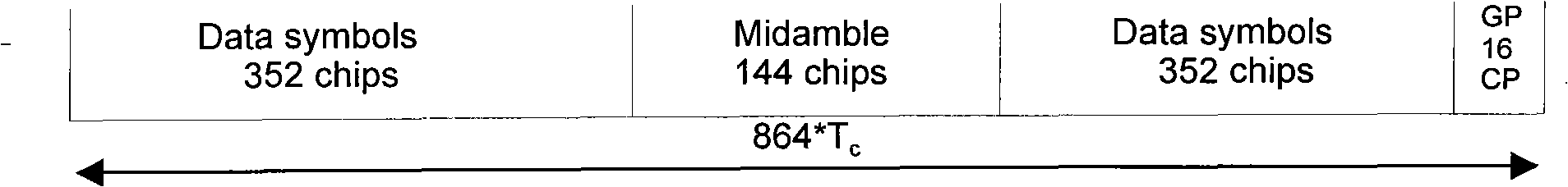 Transmission method for TD-SCDMA/HSDPA multi-code channel