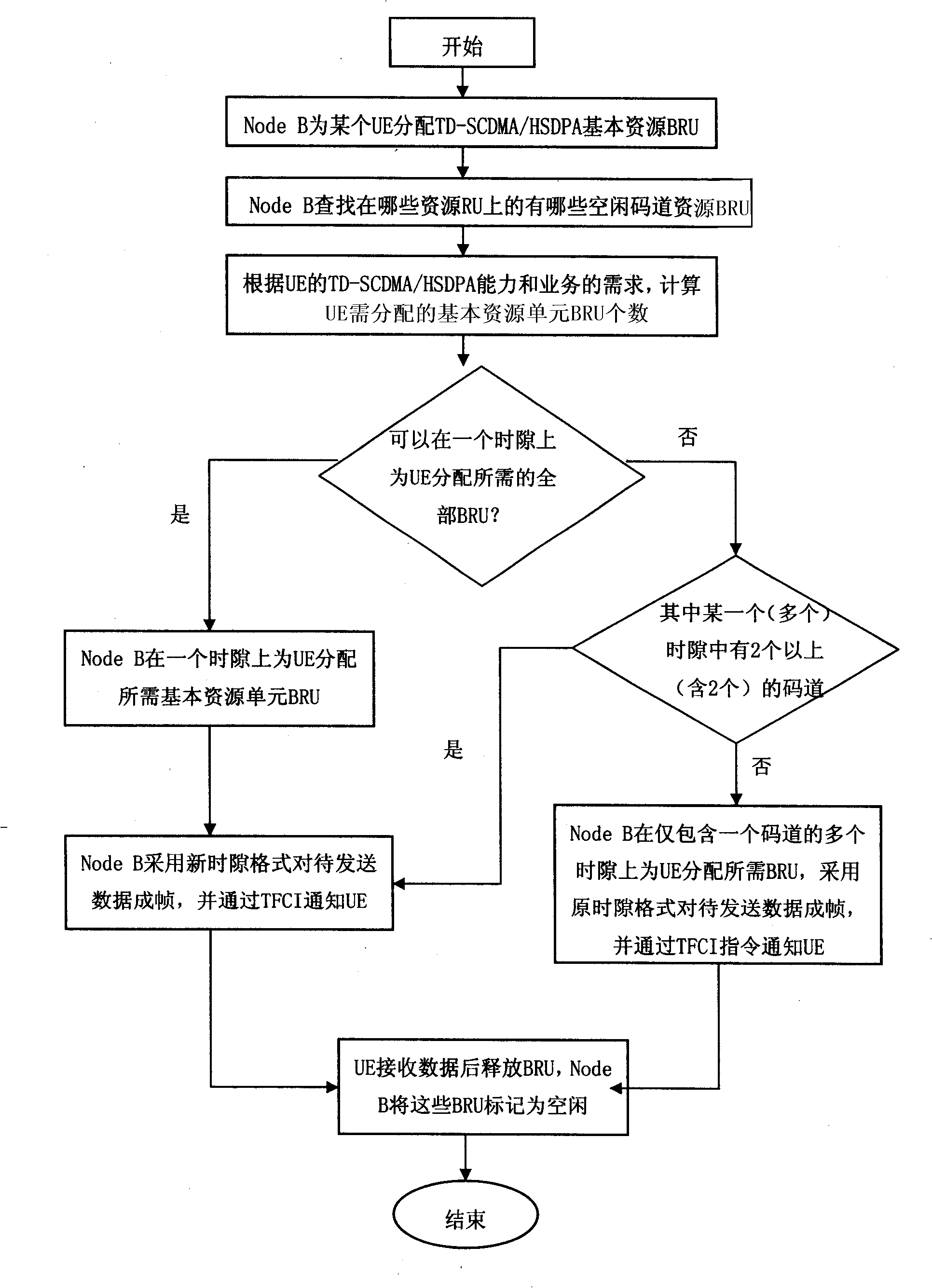 Transmission method for TD-SCDMA/HSDPA multi-code channel