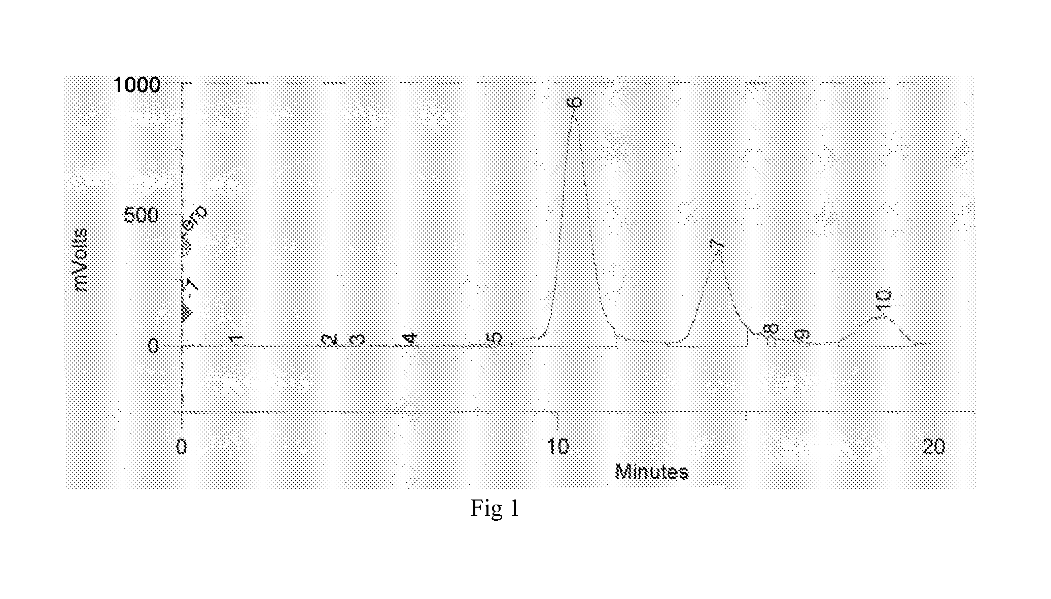 Methods for the purification of stable radioiodine conjugates