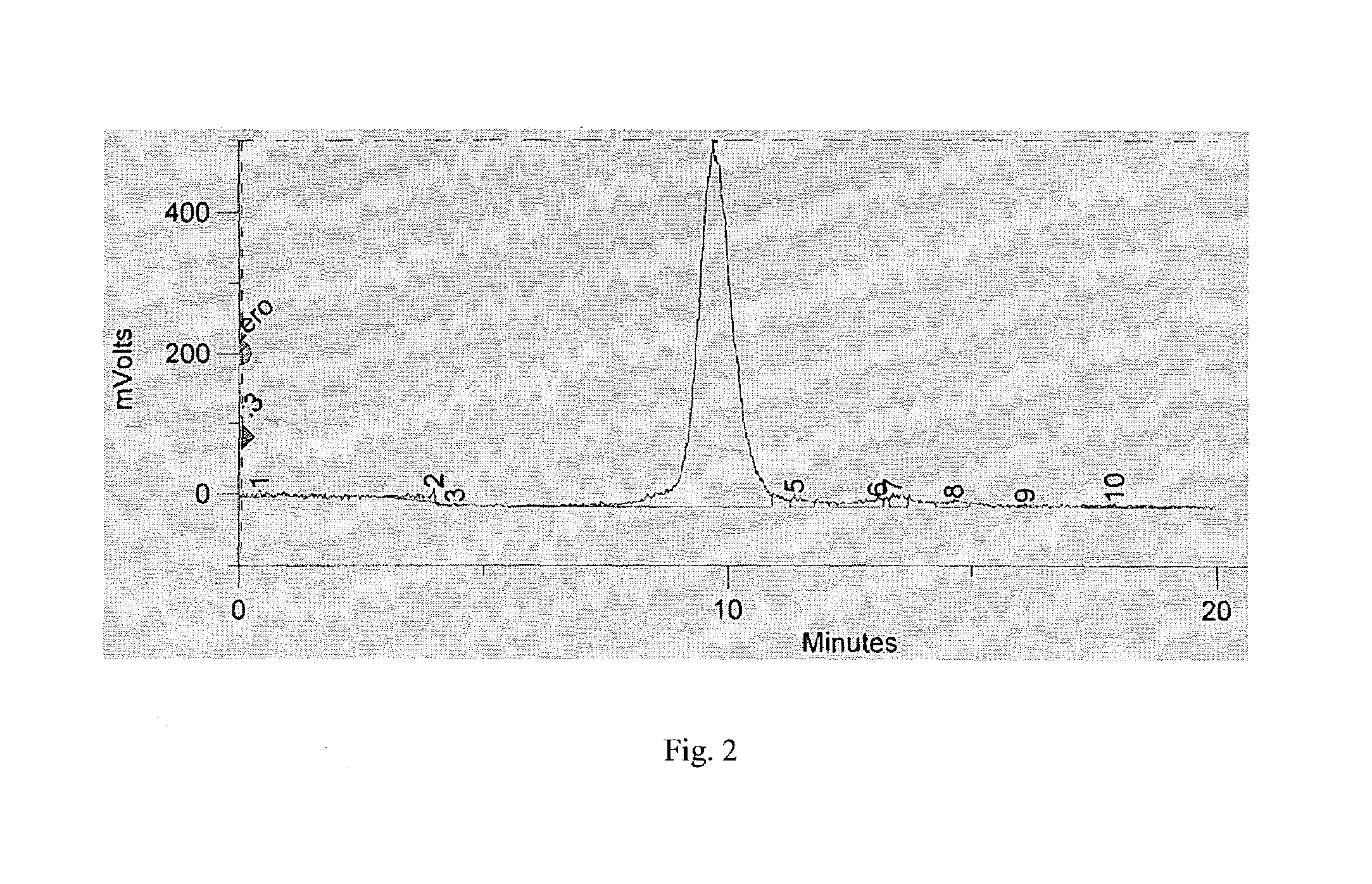 Methods for the purification of stable radioiodine conjugates