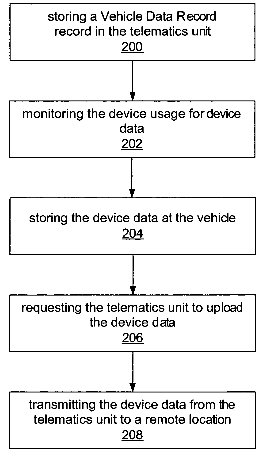 Method and system for monitoring and retrieving device usage