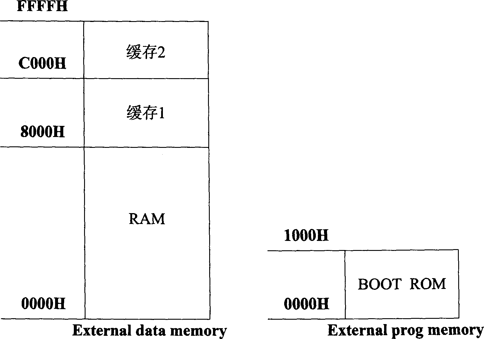 Embedded chip and its program space extension method