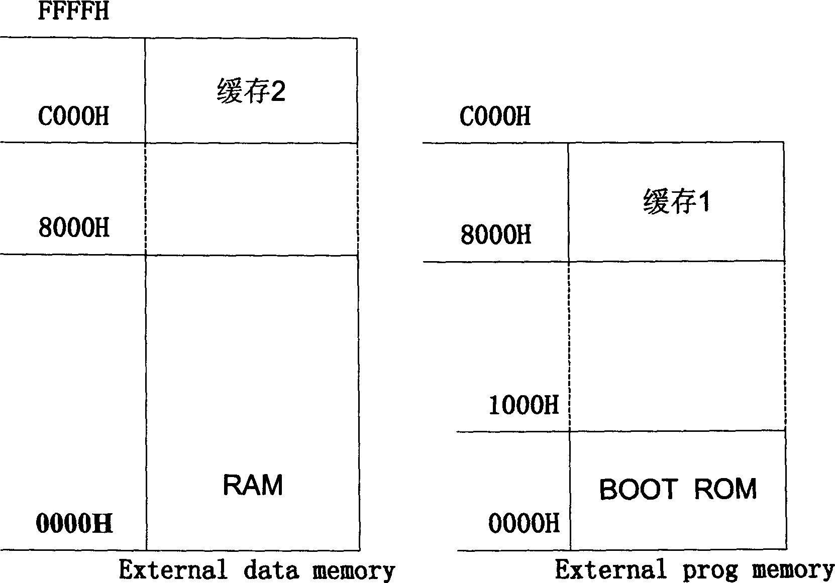 Embedded chip and its program space extension method
