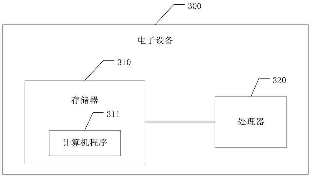 Local voice network distribution method and system and electronic equipment